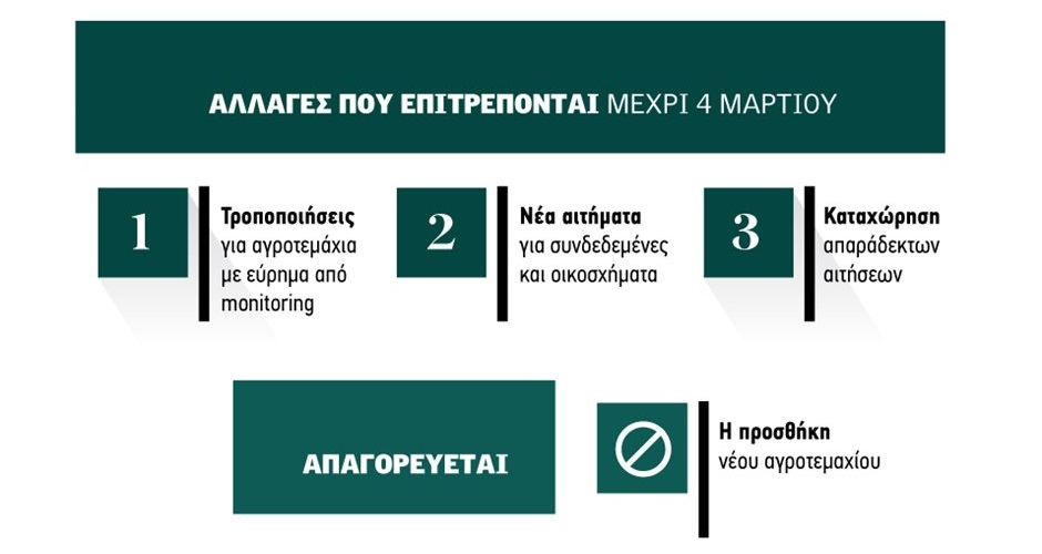 Μια βδομάδα πίσω το πλάνο ΟΠΕΚΕΠΕ για eco-schemes και ουρά τσεκ, λιγότερα τα λάθη στην εξόφληση 2024